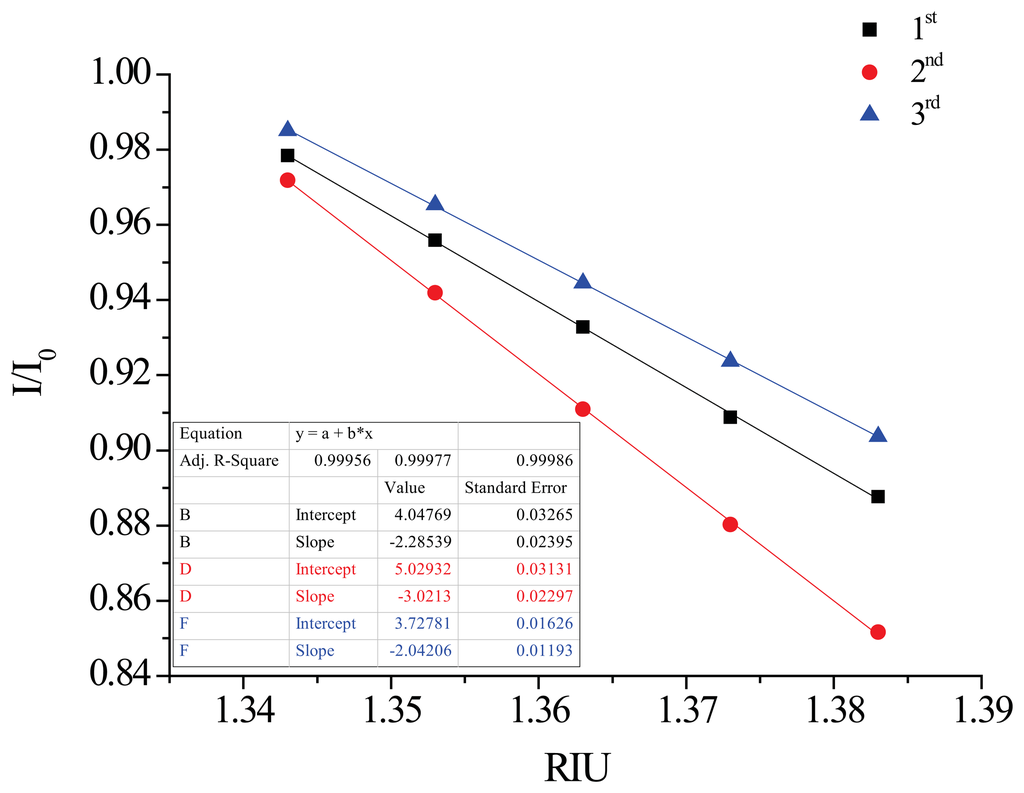 Sensors 13 04067f24 1024