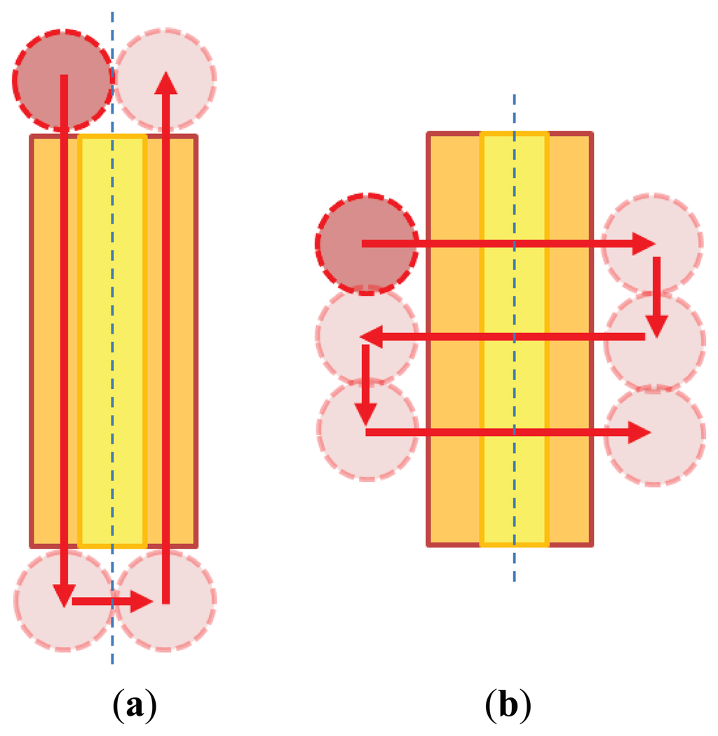 Sensors 13 04067f3 1024