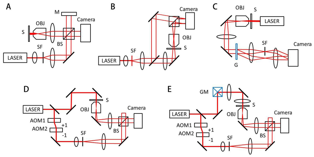 Sensors 13 04170f2 1024
