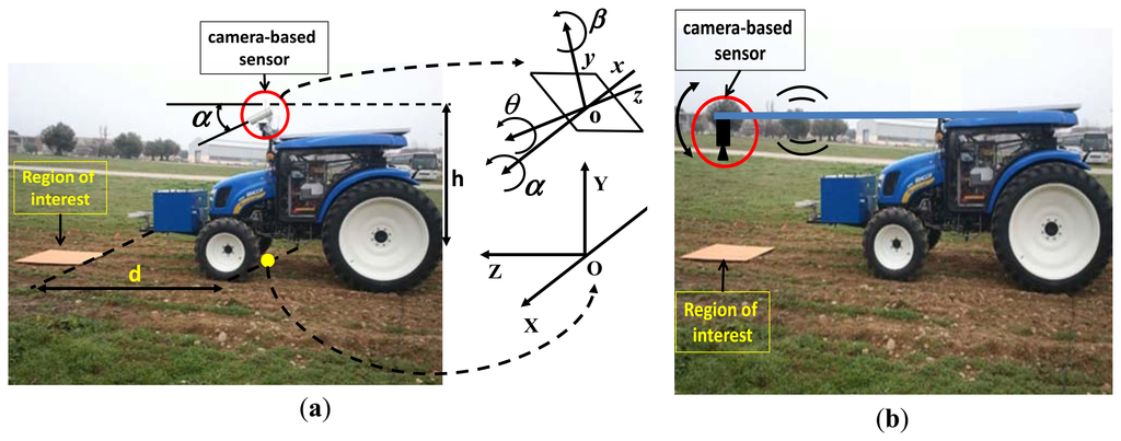 Sensors 13 04348f2 1024