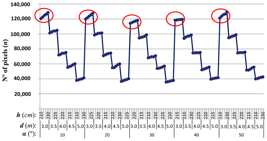Sensors 13 04348f6 1024