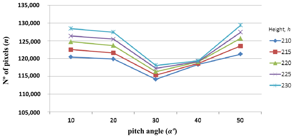 Sensors 13 04348f7 1024