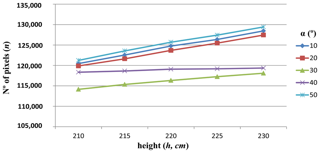 Sensors 13 04348f9 1024