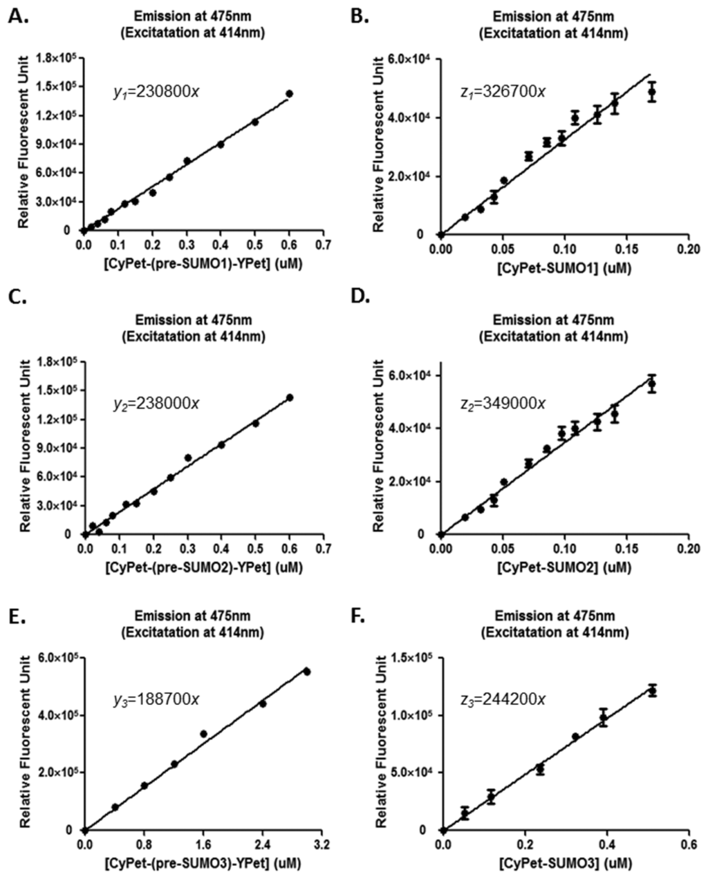 Sensors 13 04553f6 1024