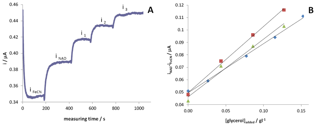 Sensors 13 04571f1 1024