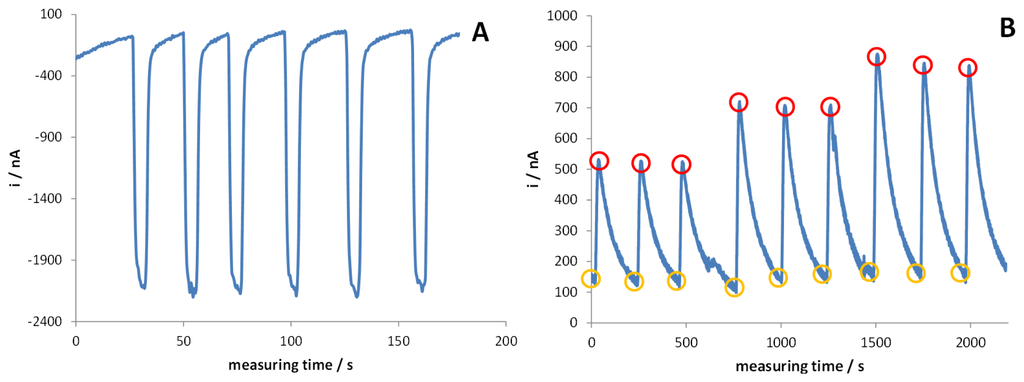 Sensors 13 04571f3 1024