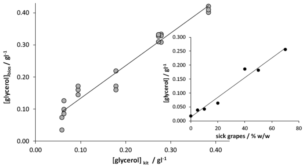 Sensors 13 04571f4 1024