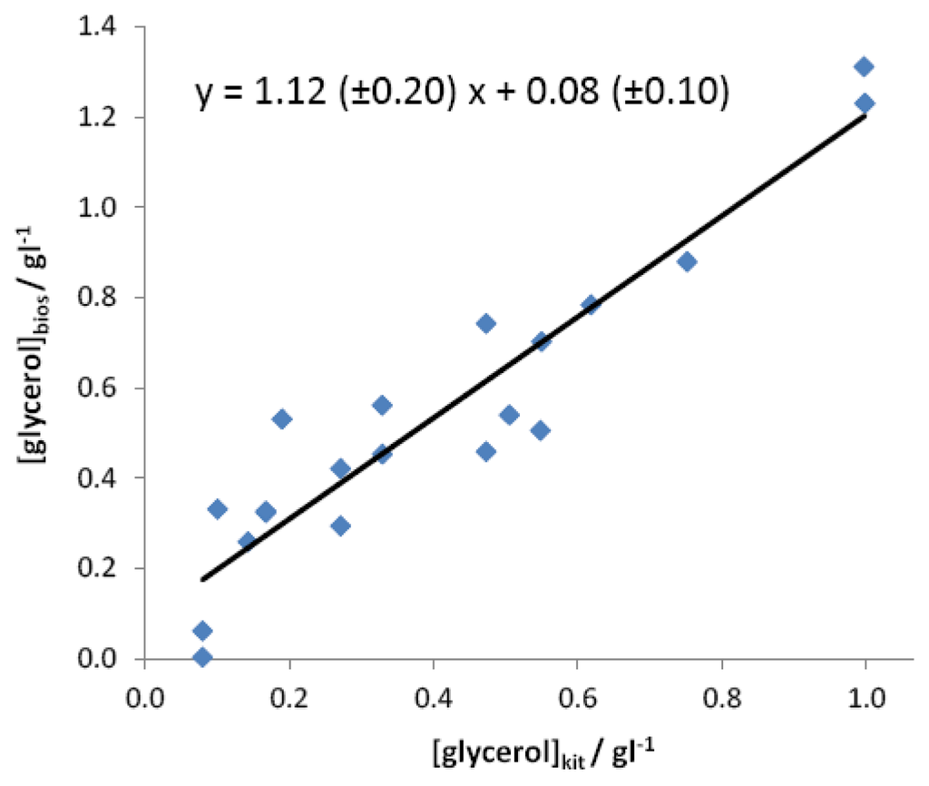 Sensors 13 04571f5 1024