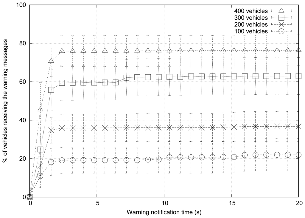 Sensors 13 05220f5 1024