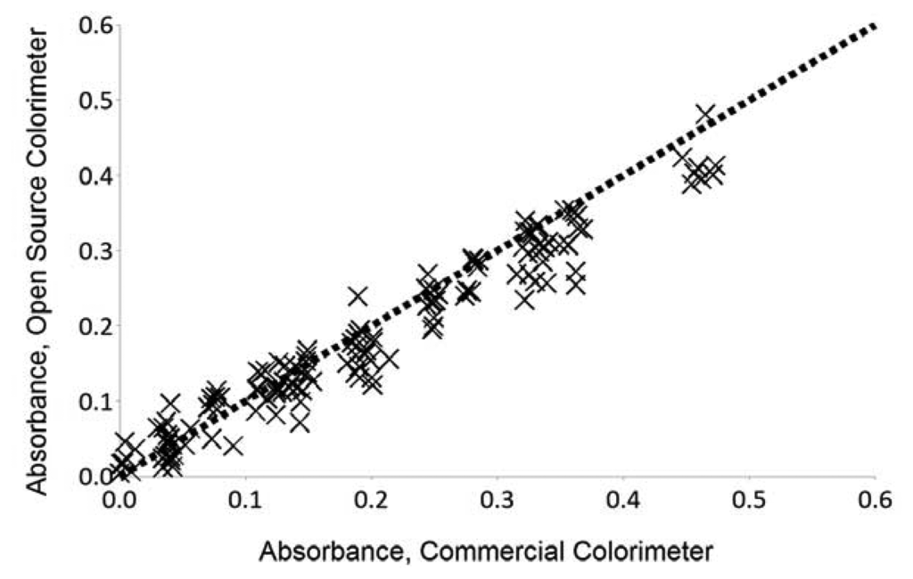 Sensors 13 05338f3 1024