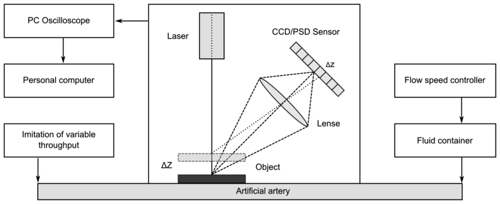 Sensors 13 05368f4 1024