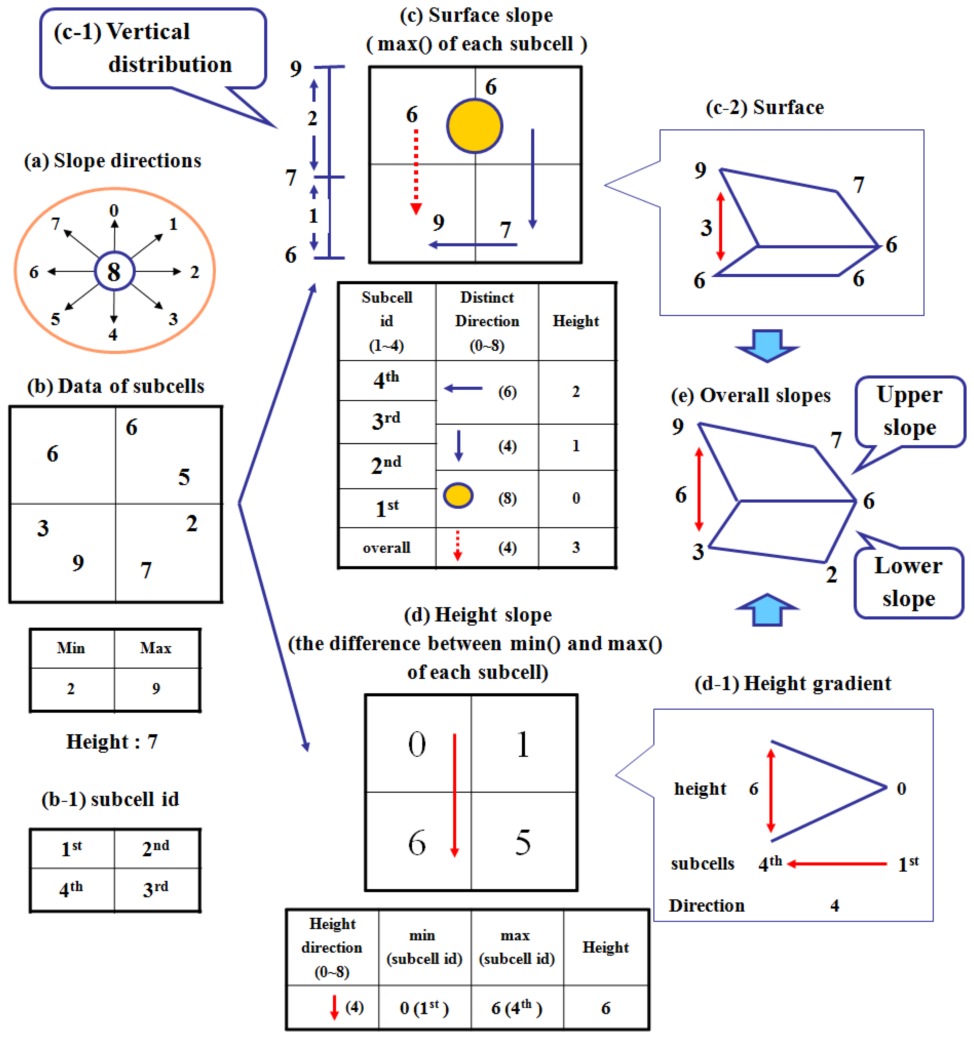 Sensors 13 05404 g004