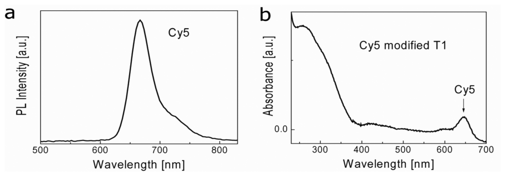 Sensors 13 05749f2 1024
