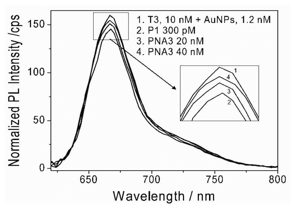 Sensors 13 05749f7 1024