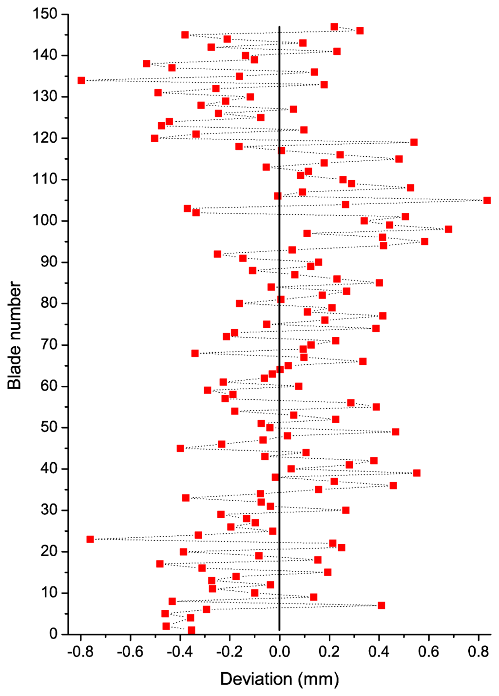 Sensors 13 07385f8 1024