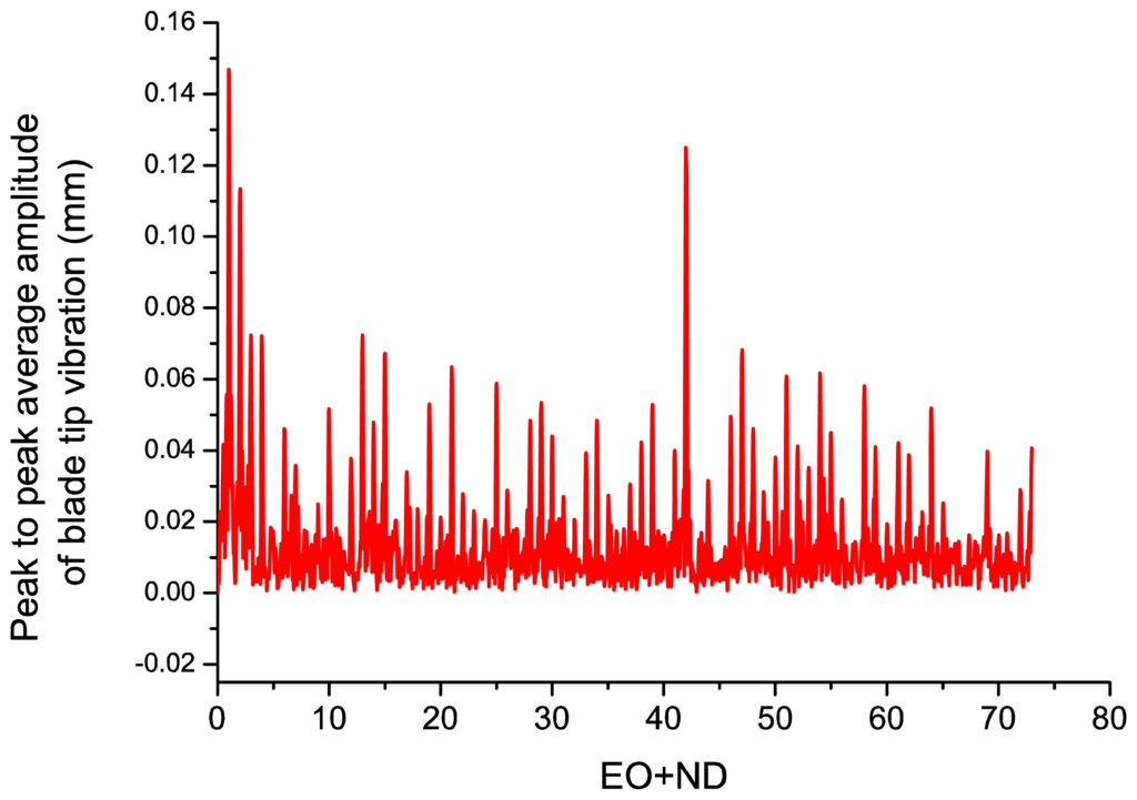 Sensors 13 07385f9 1024