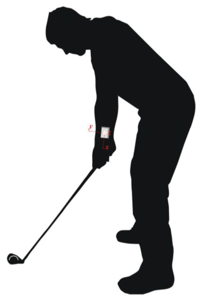 Sensors 13 07505f1 1024