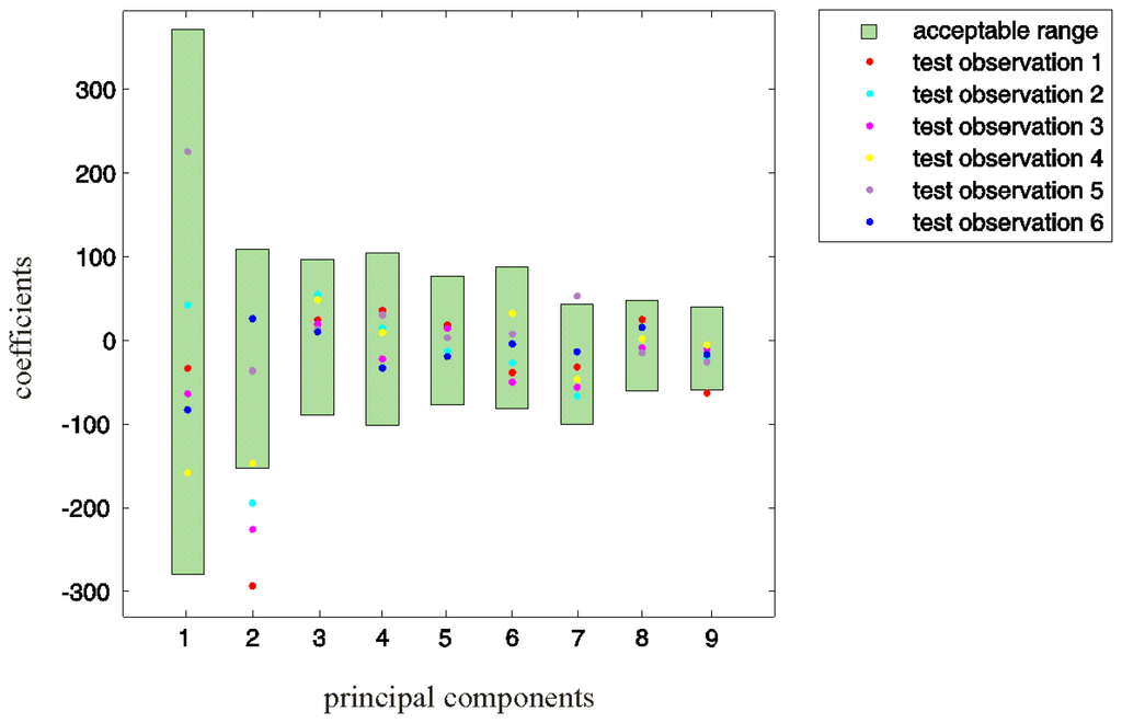 Sensors 13 07505f7 1024