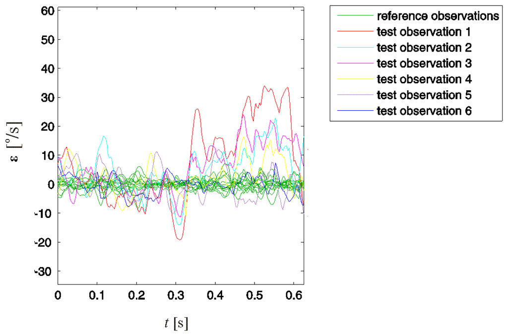 Sensors 13 07505f8 1024
