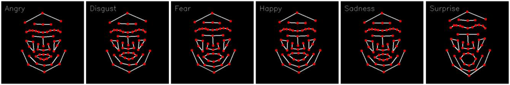 Sensors 13 07714f4 1024