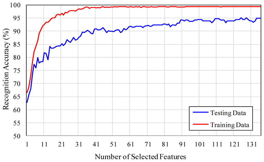 Sensors 13 07714f8 1024