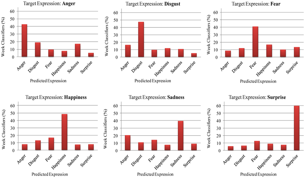 Sensors 13 07714f9 1024