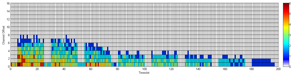 Sensors 13 08239f35 1024