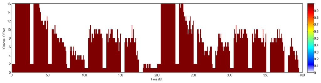 Sensors 13 08239f39 1024