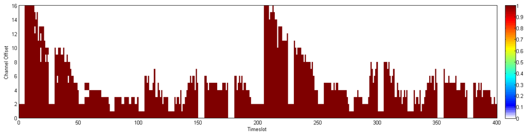 Sensors 13 08239f41 1024