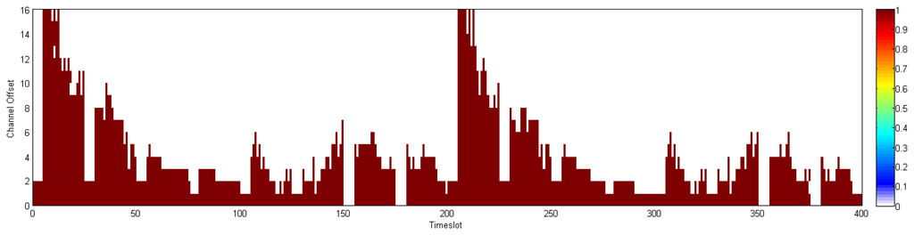 Sensors 13 08239f42 1024