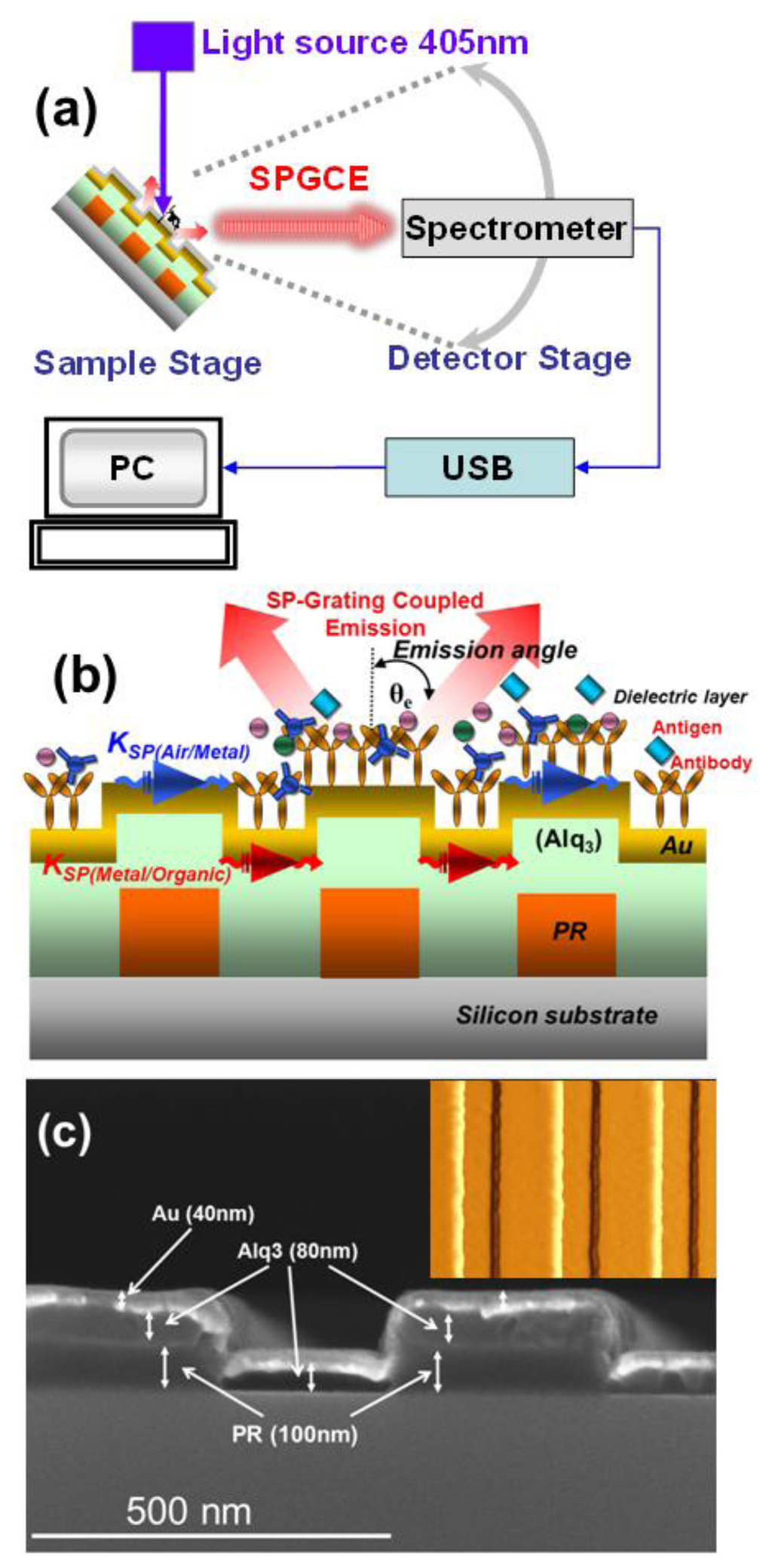 Sensors 13 08340f1 1024