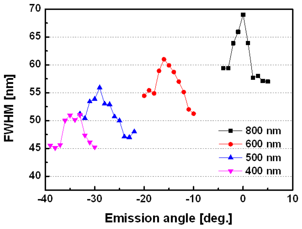 Sensors 13 08340f3 1024