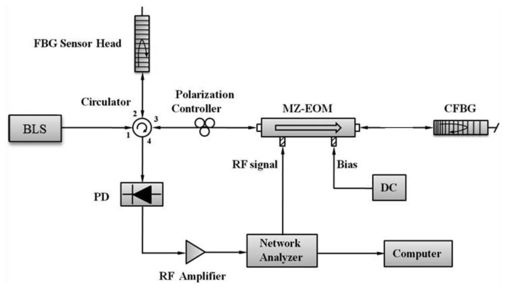 Sensors 13 08403f1 1024