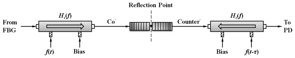 Sensors 13 08403f2 1024
