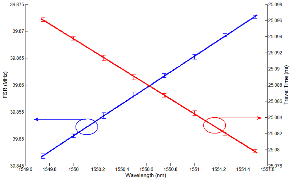 Sensors 13 08403f5 1024
