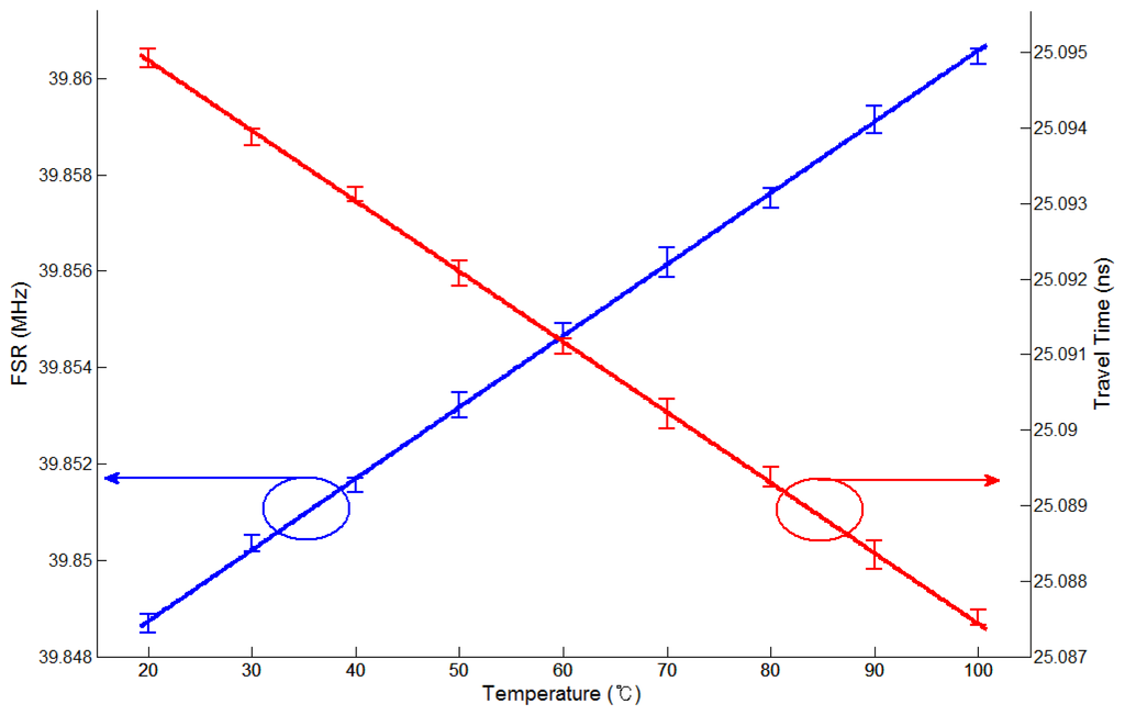 Sensors 13 08403f7 1024