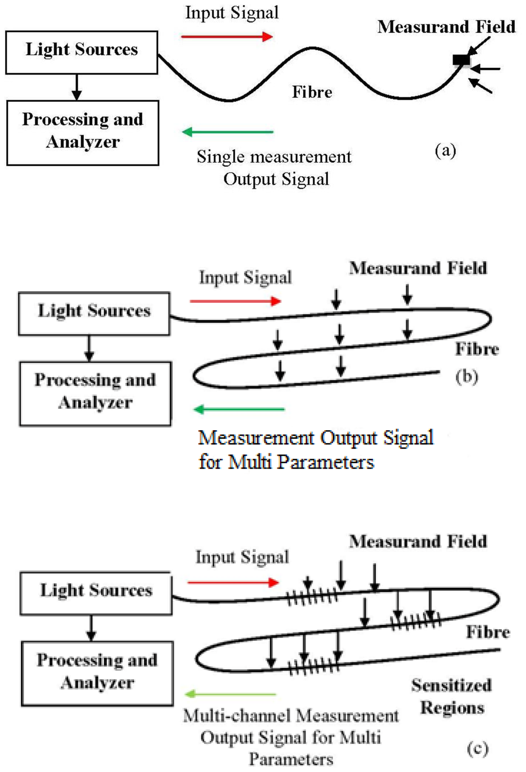 Sensors 13 08640f3 1024