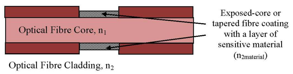 Sensors 13 08640f5 1024