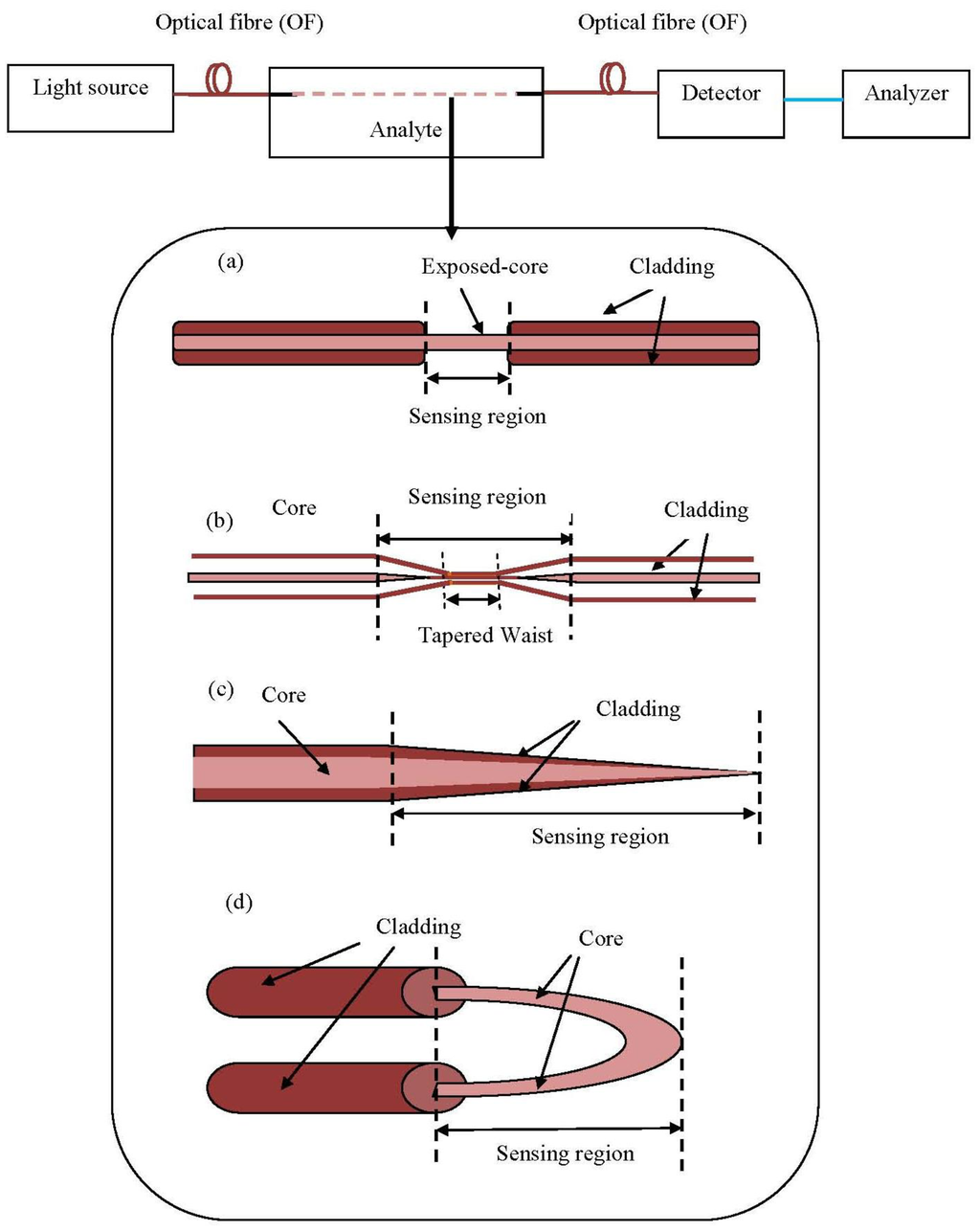 Sensors 13 08640f7 1024