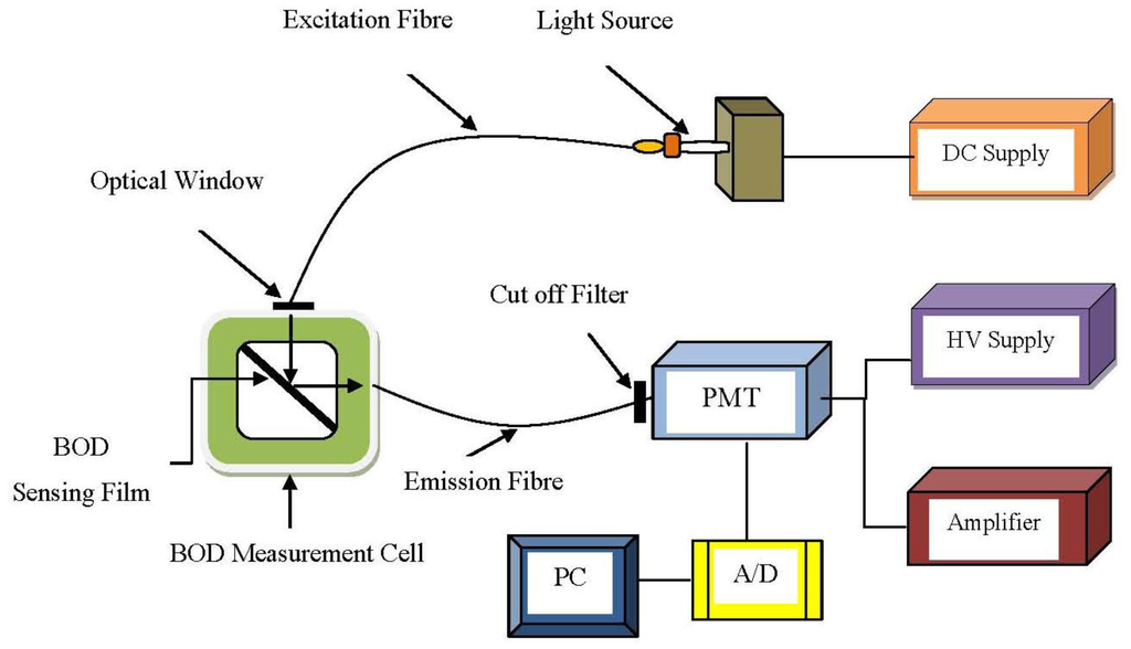Sensors 13 08640f8 1024