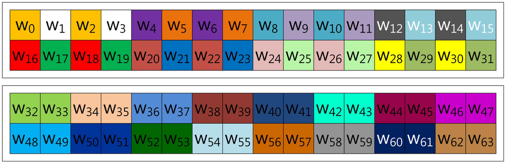 Sensors 13 09483f9 1024