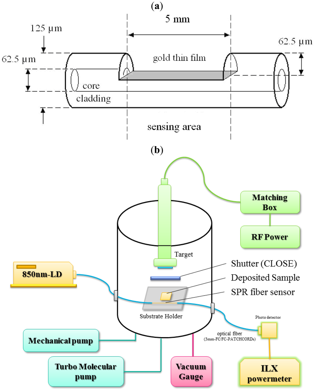 Sensors 13 09513f1 1024