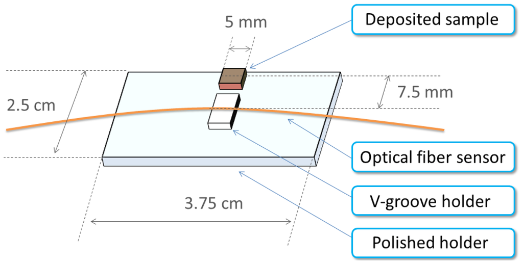 Sensors 13 09513f2 1024