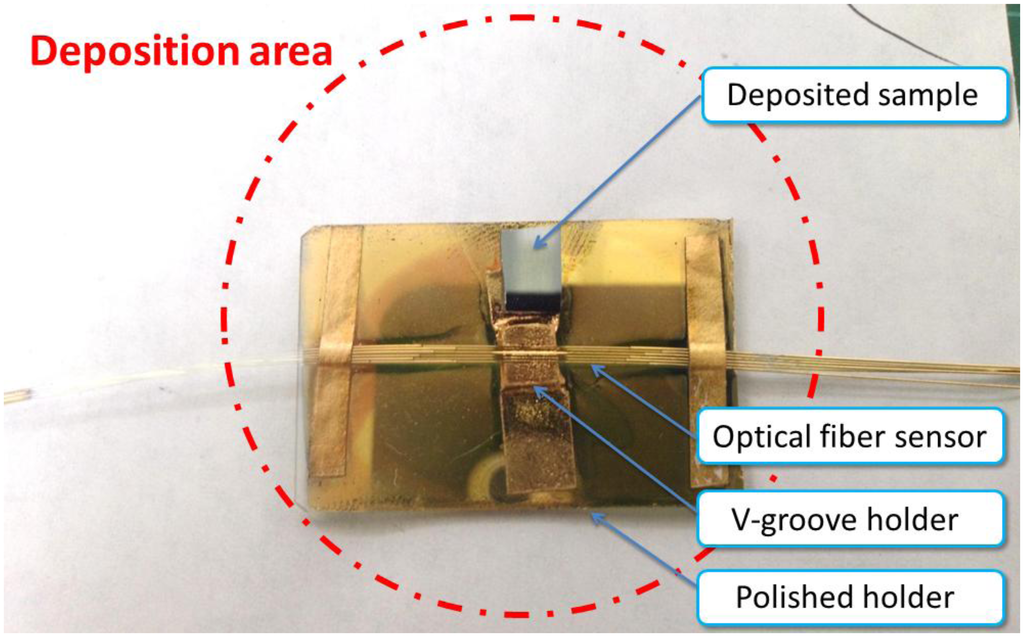 Sensors 13 09513f3 1024
