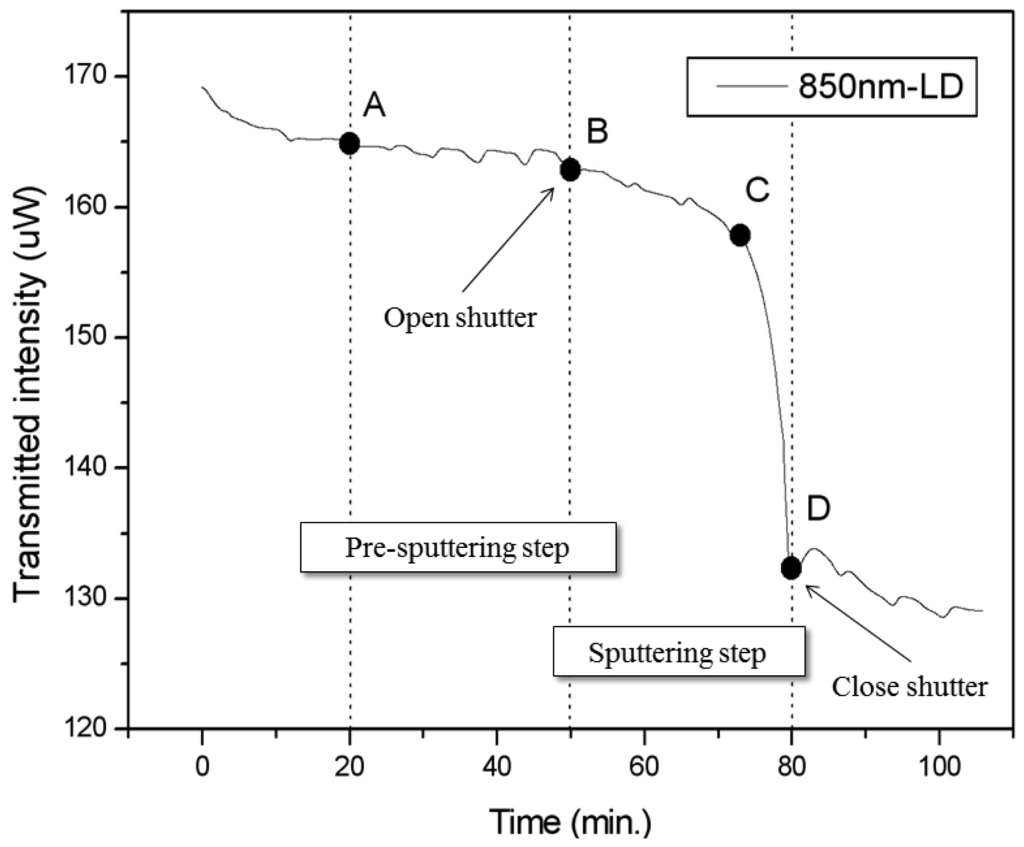 Sensors 13 09513f5 1024