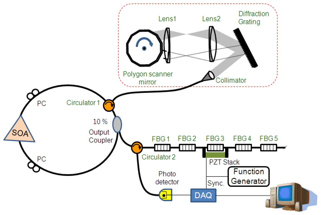 Sensors 13 09669f1 1024