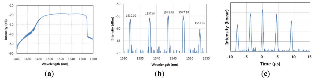 Sensors 13 09669f2 1024
