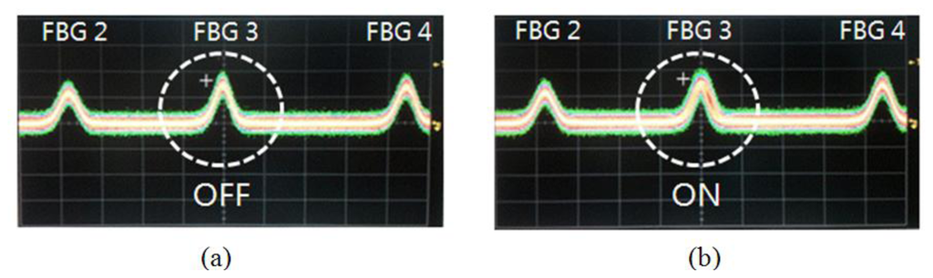 Sensors 13 09669f3 1024