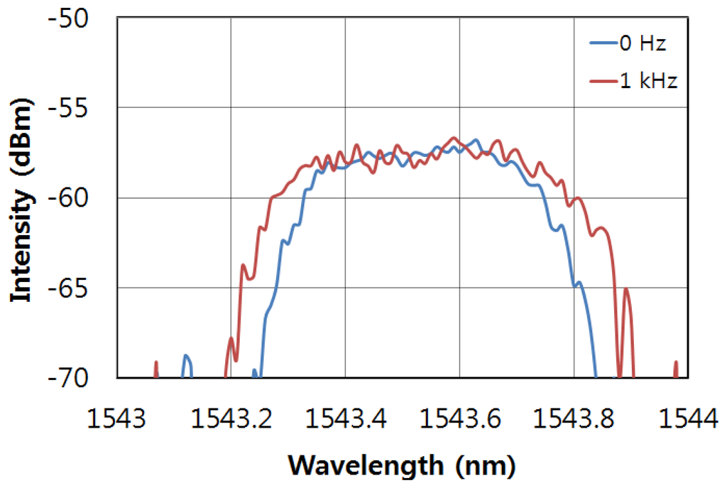 Sensors 13 09669f4 1024