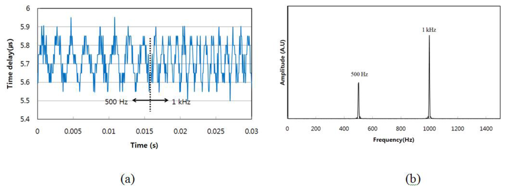 Sensors 13 09669f5 1024